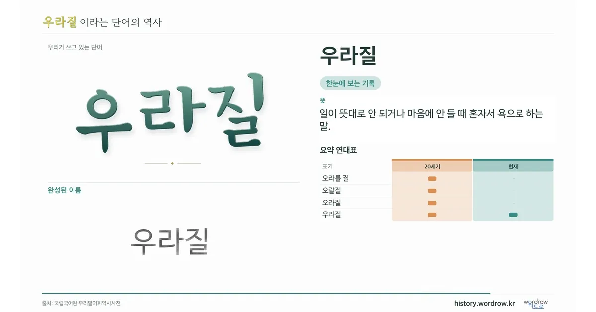 우라질 대표 이미지