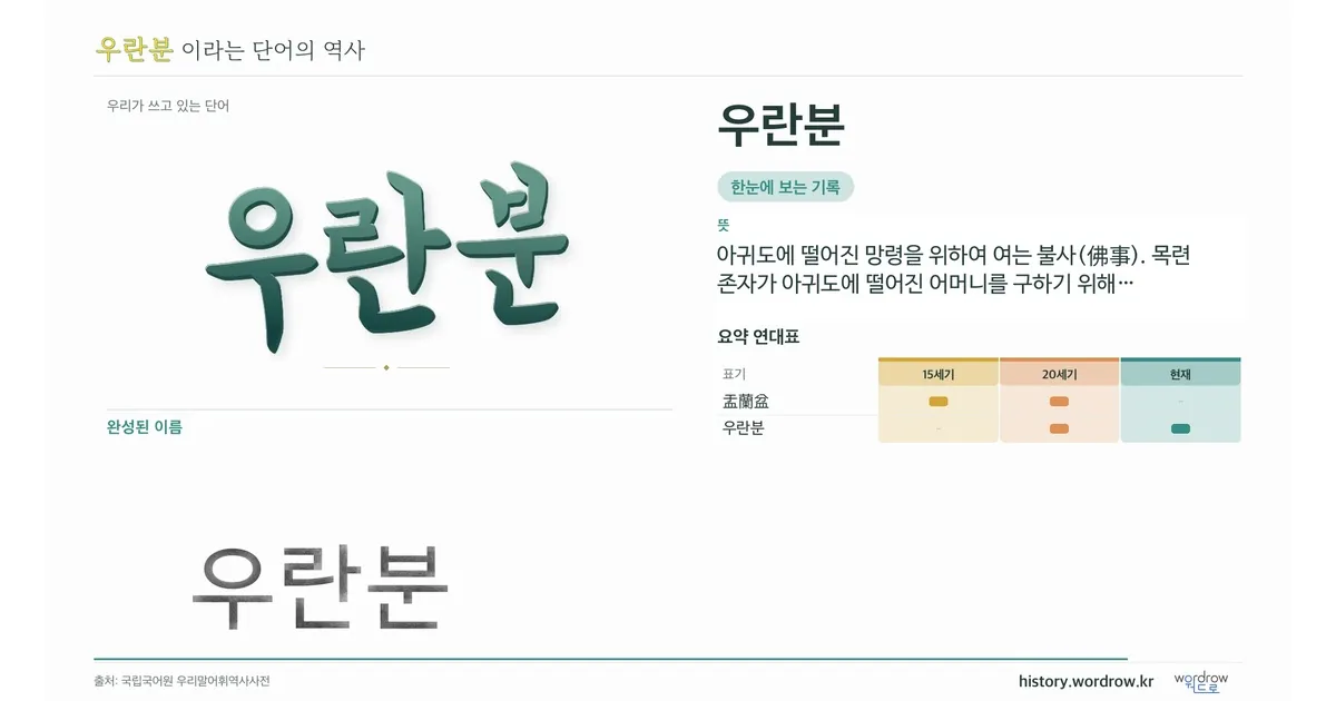 우란분 대표 이미지