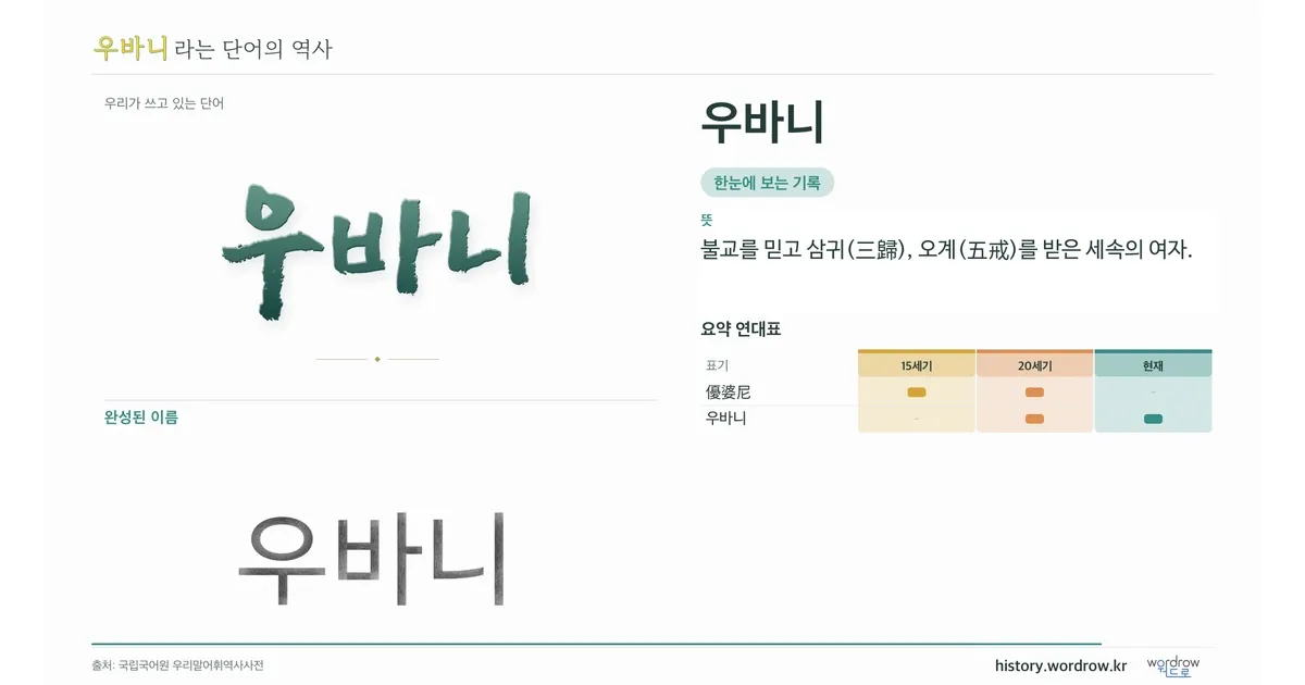 우바니 대표 이미지