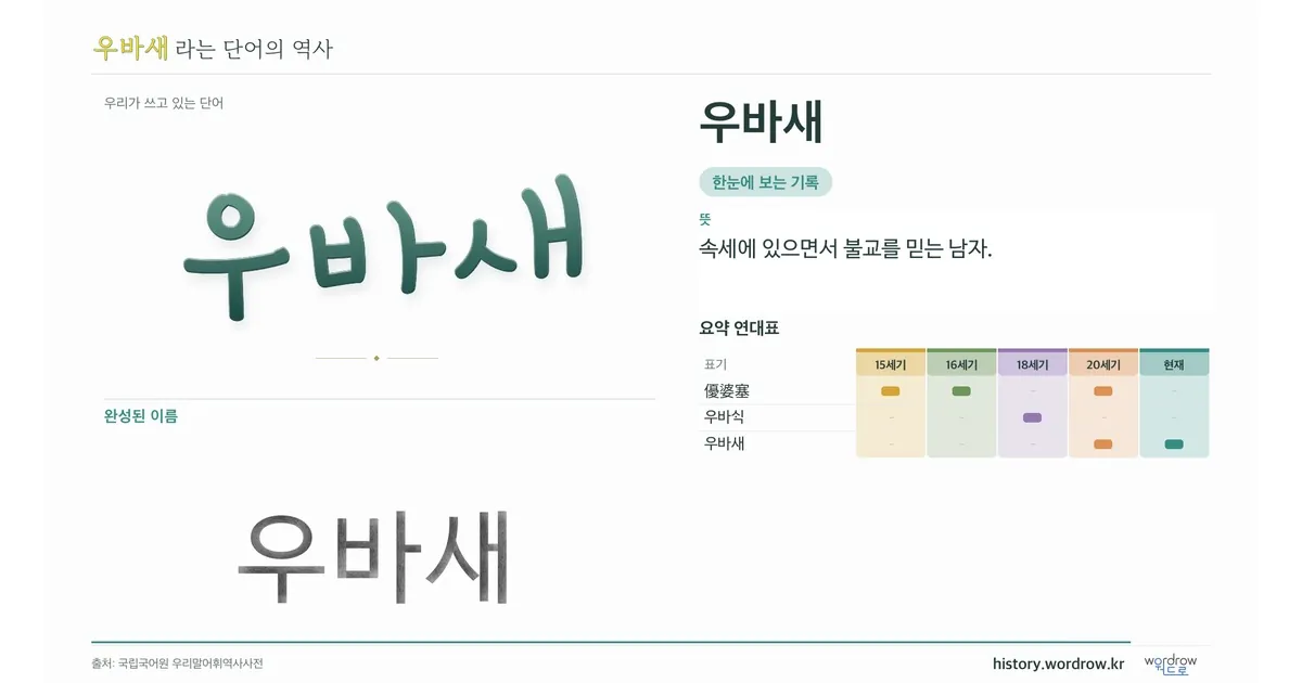 우바새 대표 이미지