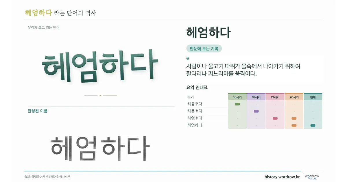 헤엄하다 대표 이미지