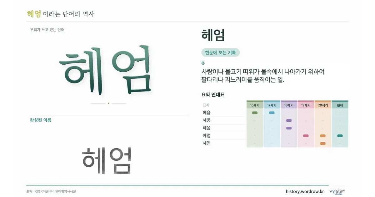 헤엄 대표 이미지