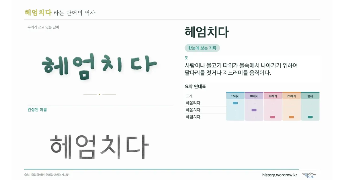 헤엄치다 대표 이미지