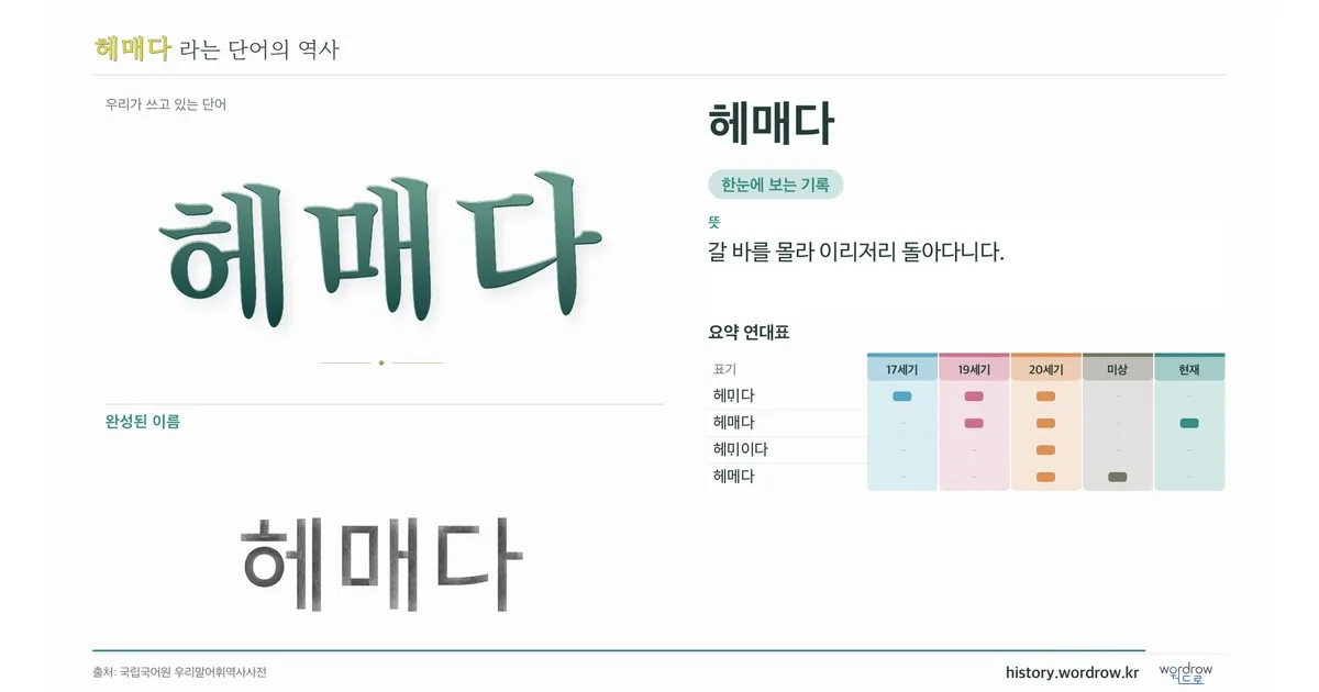 헤매다 대표 이미지