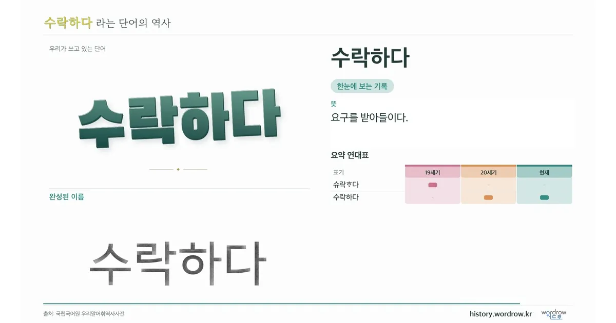 수락하다 대표 이미지