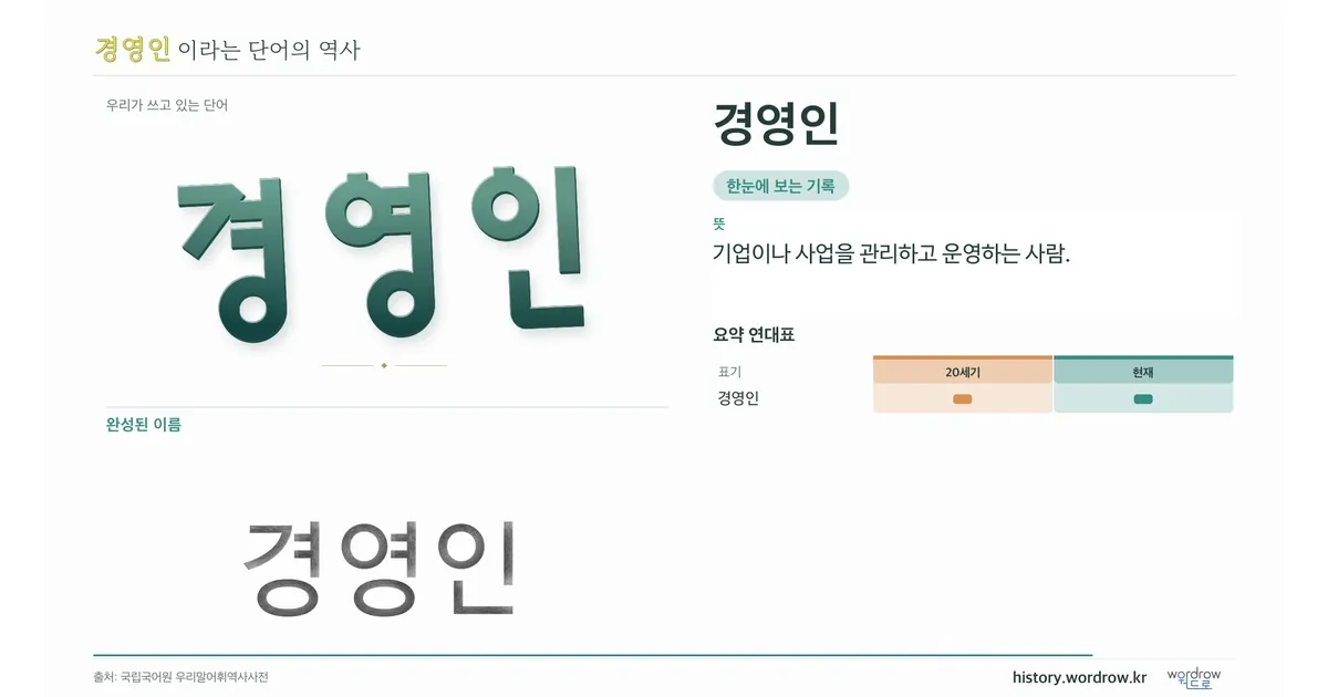 경영인 대표 이미지