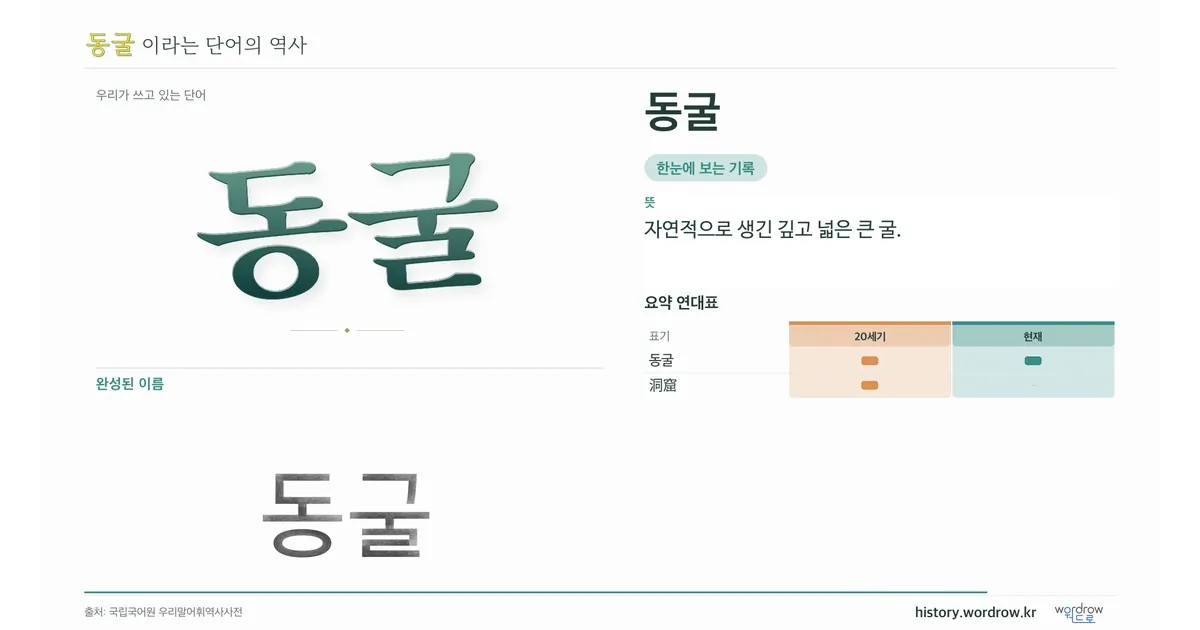 동굴 대표 이미지
