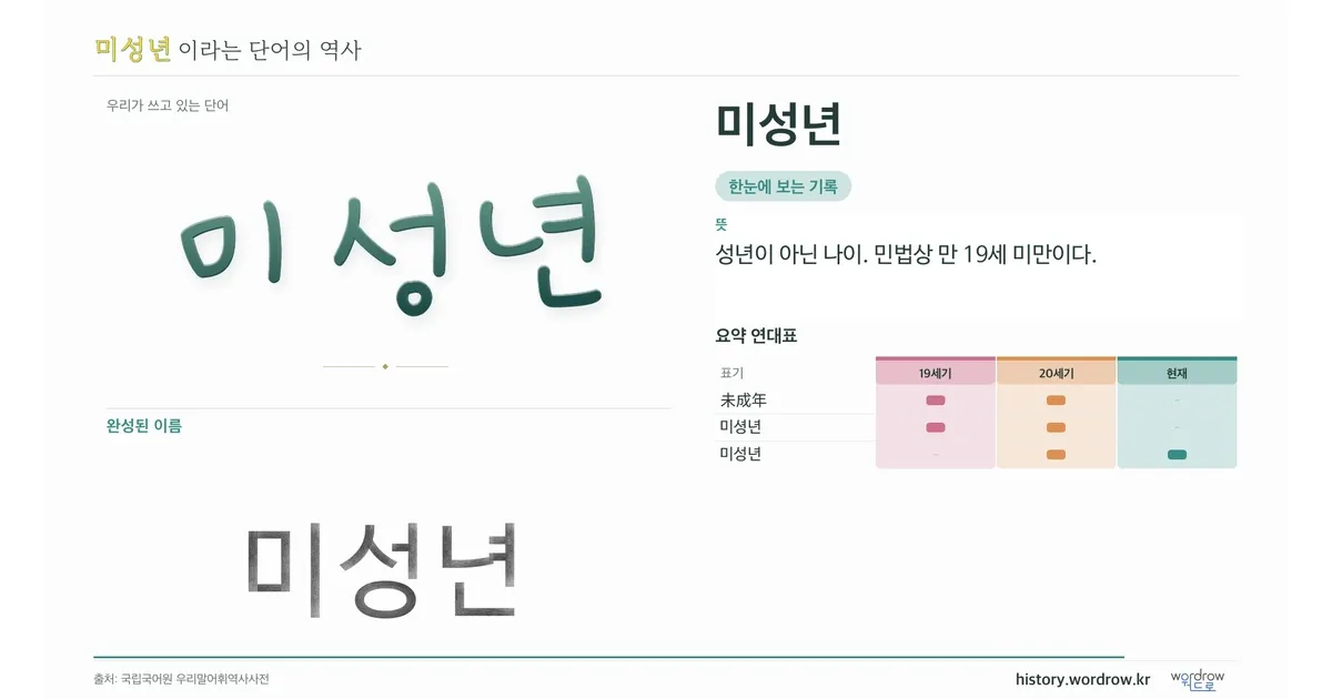 미성년 대표 이미지