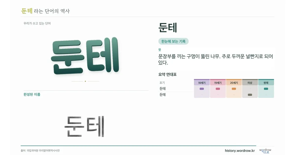 둔테 대표 이미지
