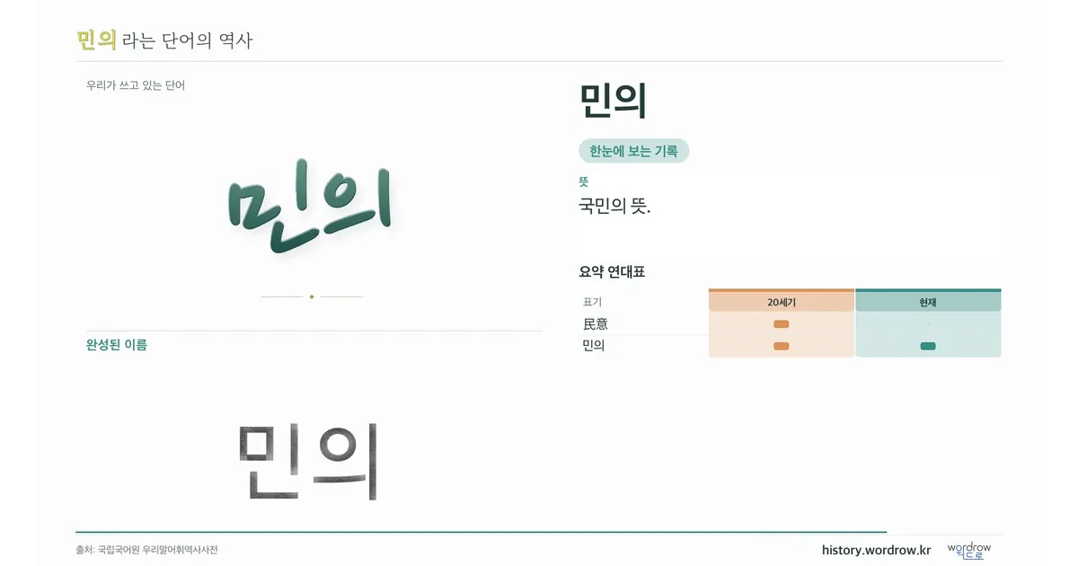 민의 대표 이미지