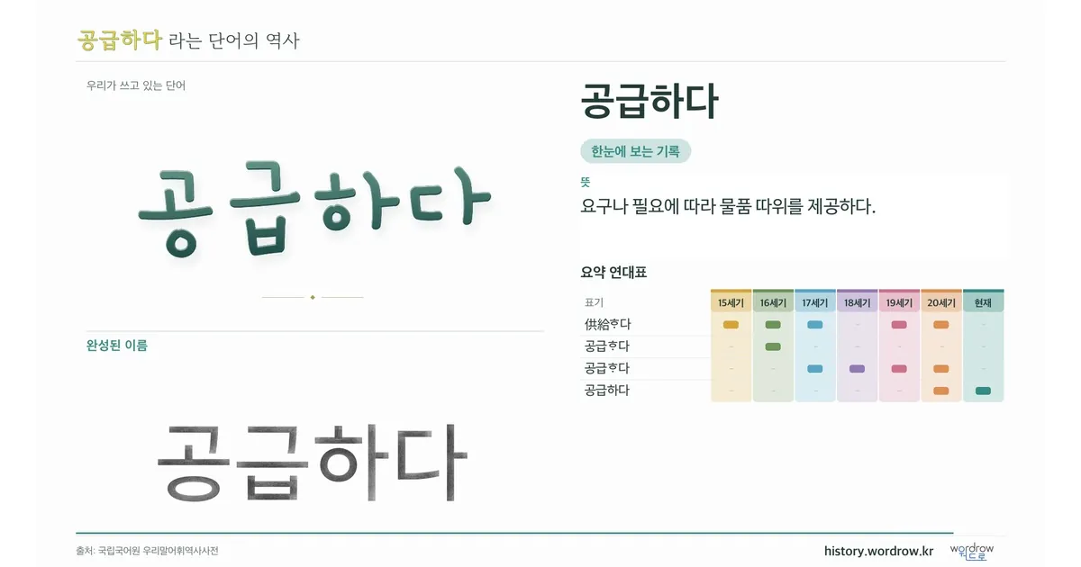 공급하다 대표 이미지