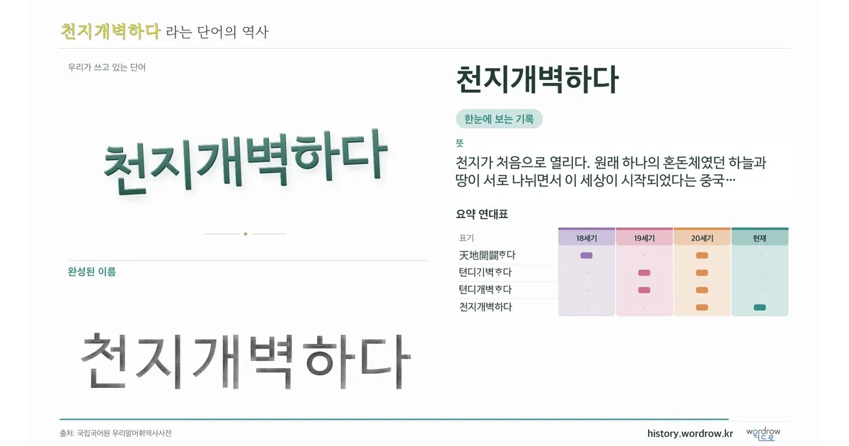 천지개벽하다 대표 이미지