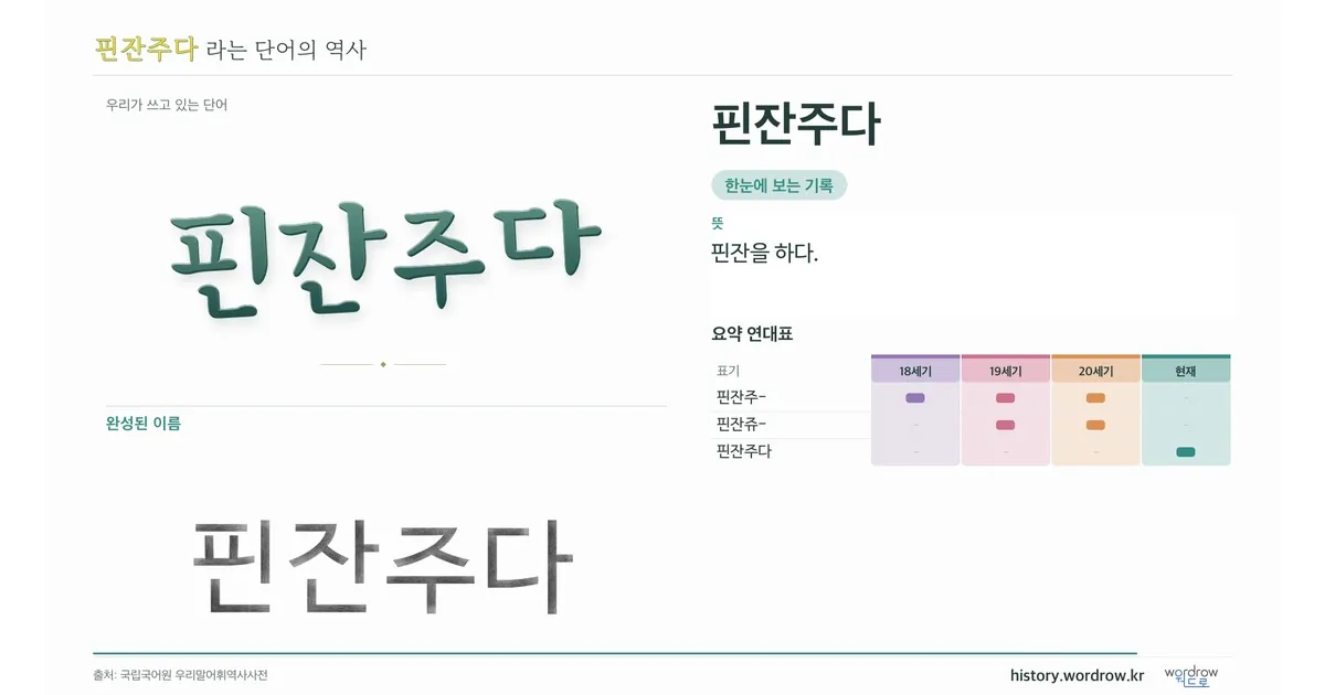 핀잔주다 대표 이미지