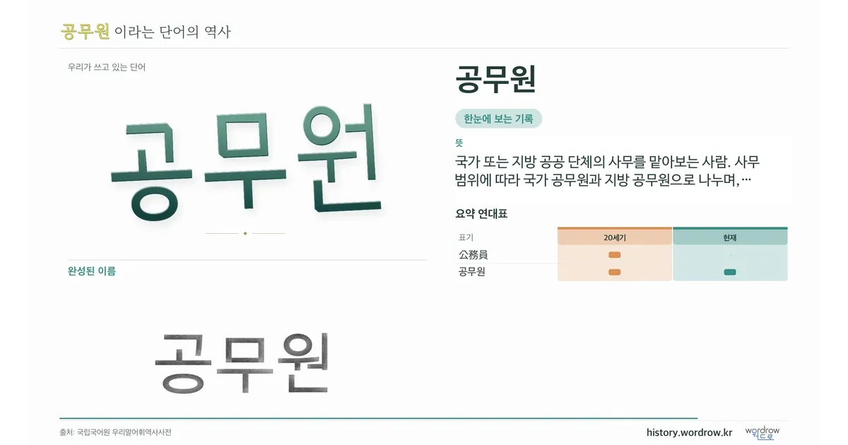 공무원 대표 이미지