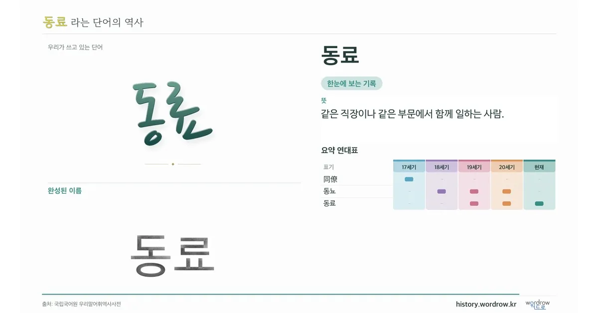 동료 대표 이미지