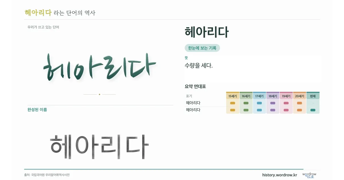 헤아리다 대표 이미지
