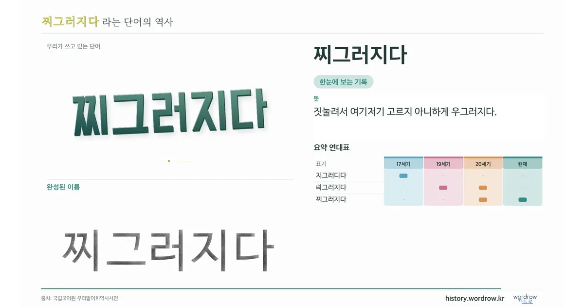 찌그러지다 대표 이미지