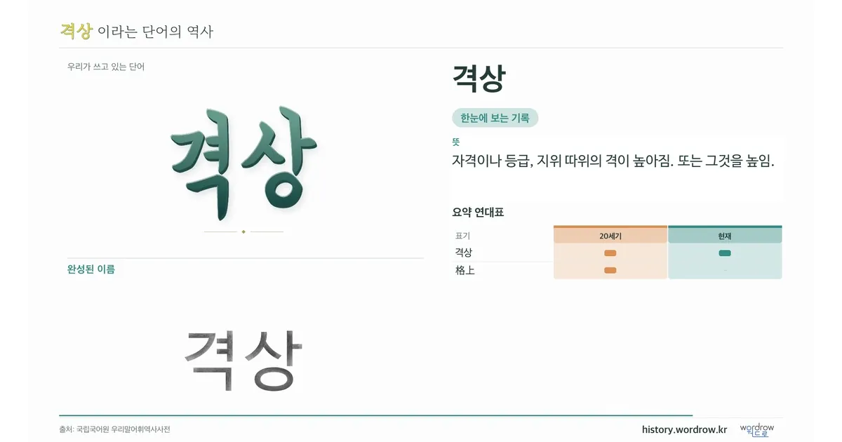 격상 대표 이미지