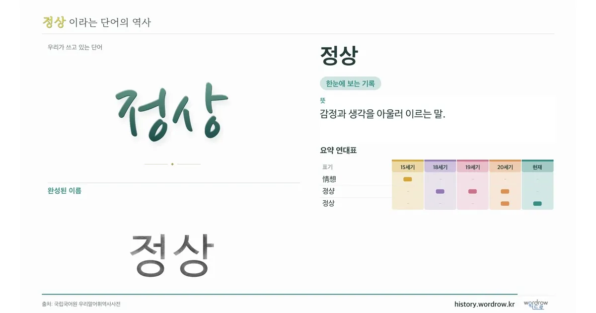 정상 대표 이미지
