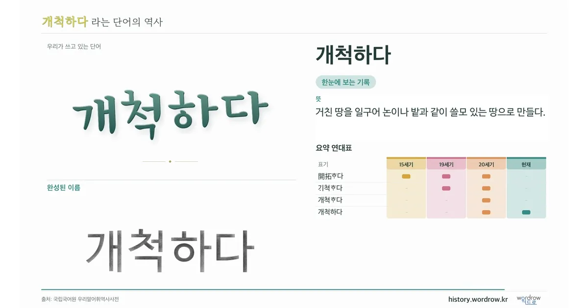 개척하다 대표 이미지