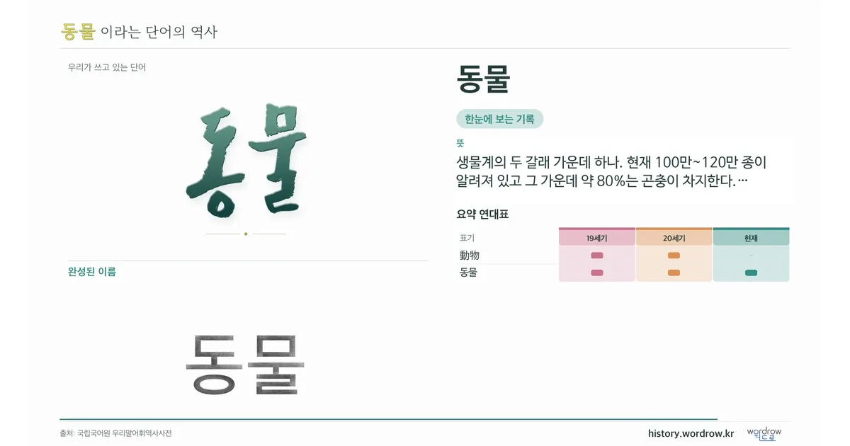 동물 대표 이미지