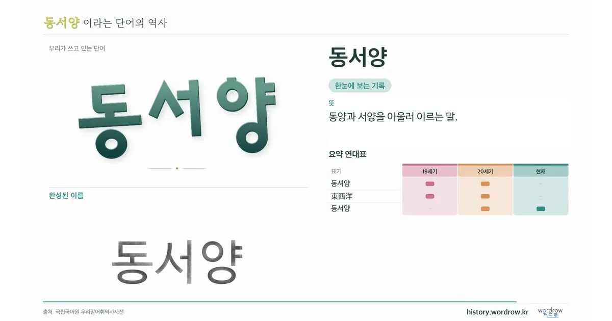동서양 대표 이미지