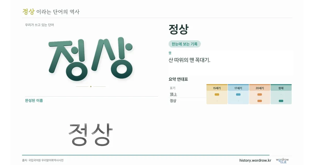 정상 대표 이미지