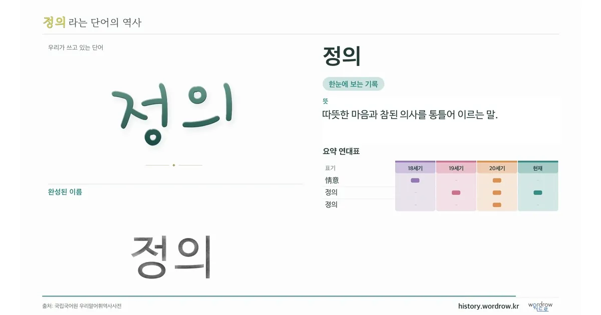 정의 대표 이미지