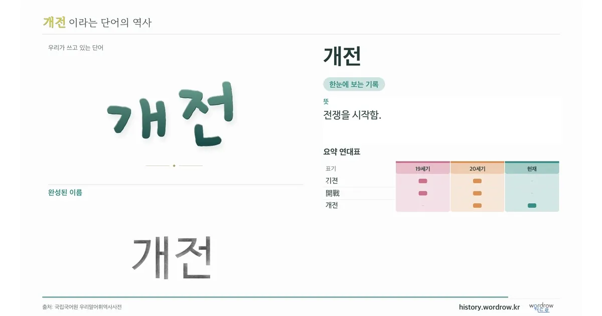 개전 대표 이미지