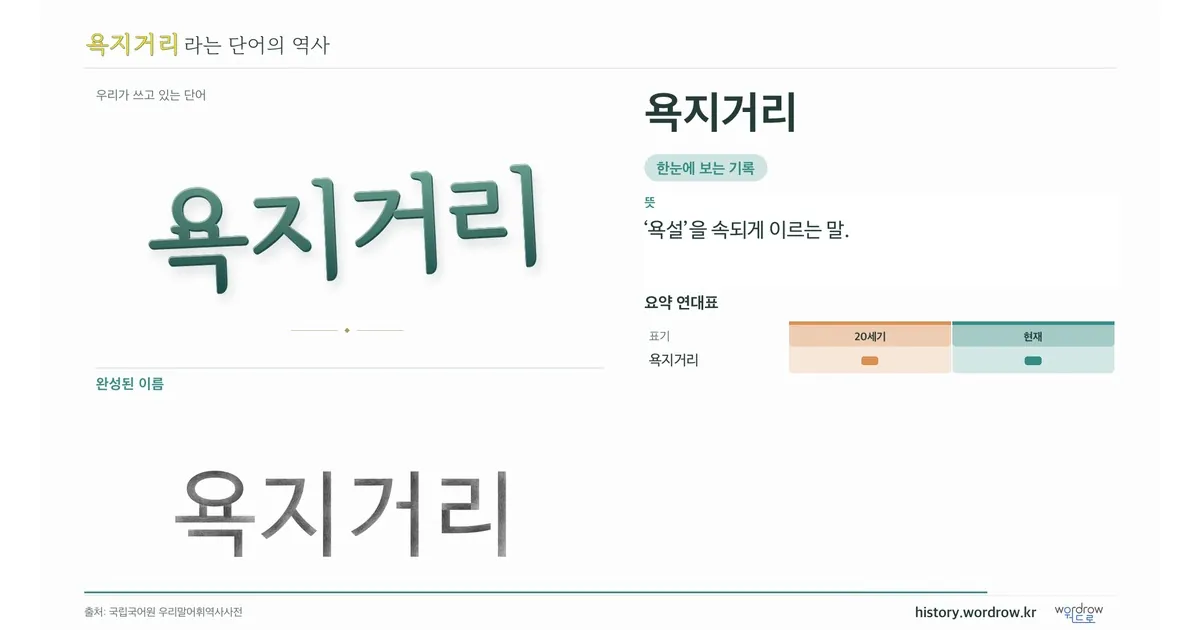 욕지거리 대표 이미지