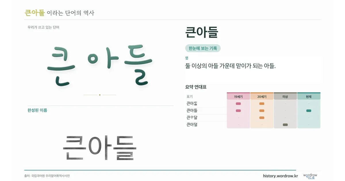 큰아들 대표 이미지
