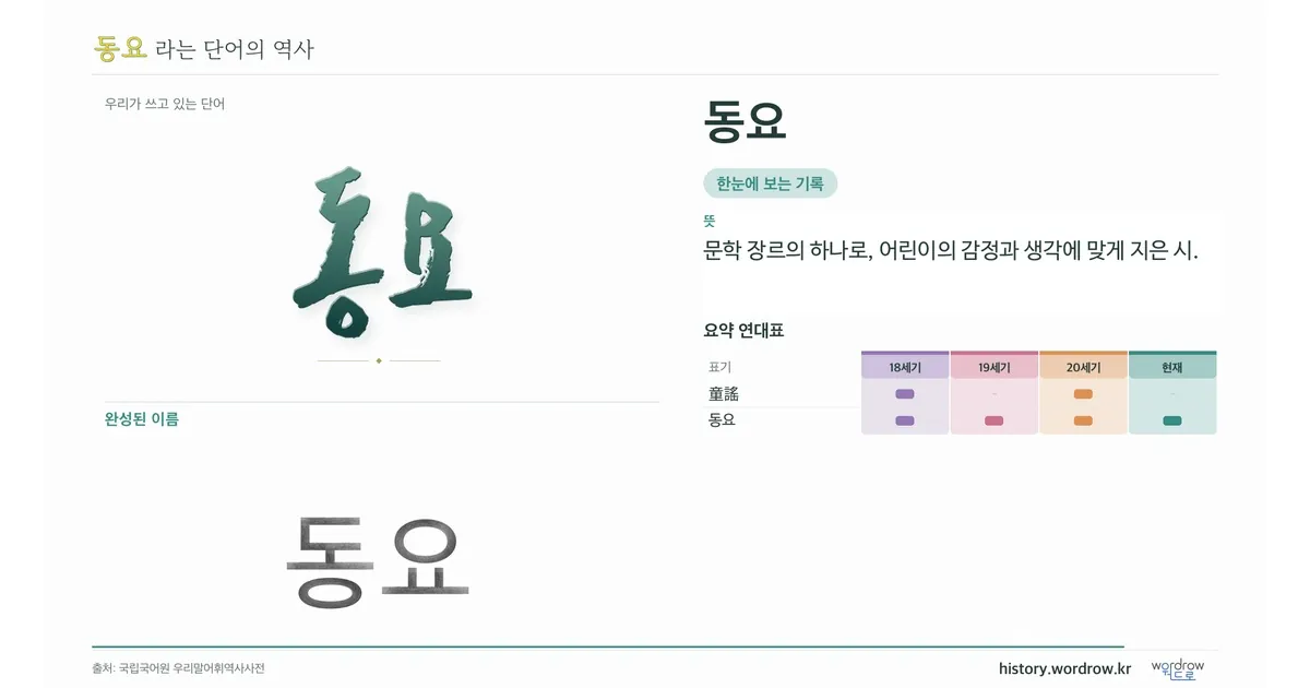 동요 대표 이미지