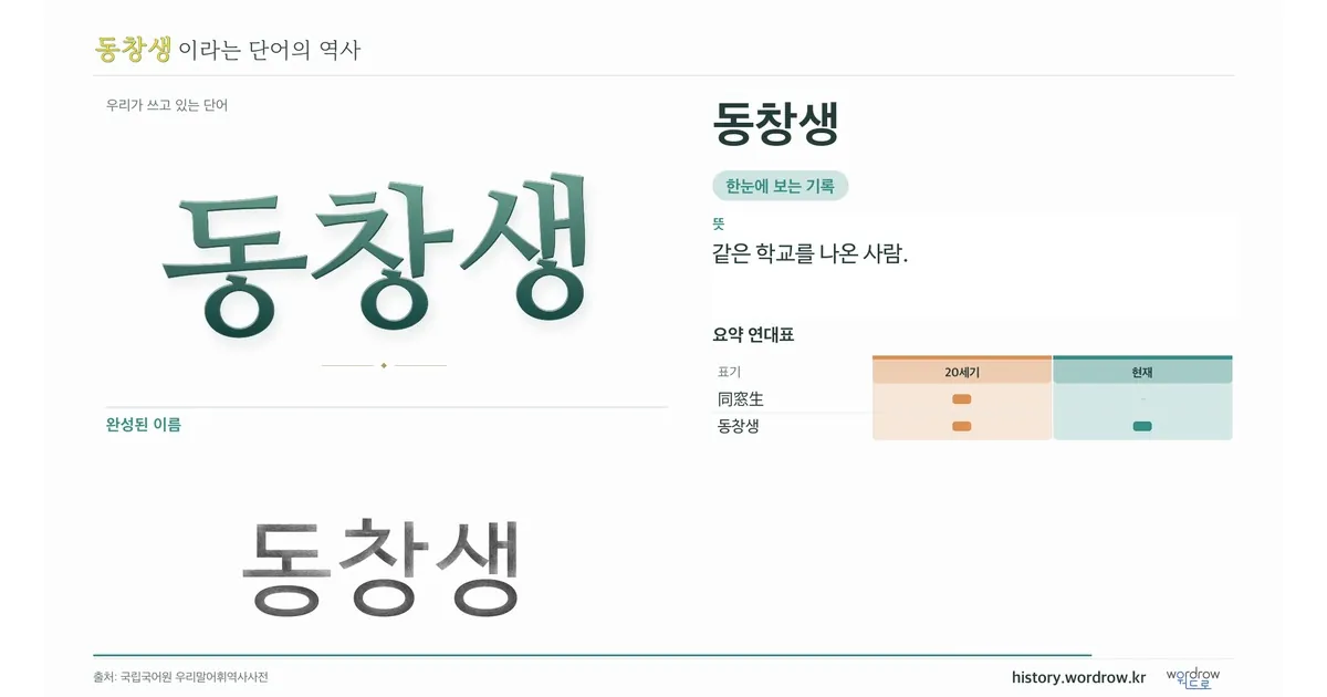 동창생 대표 이미지