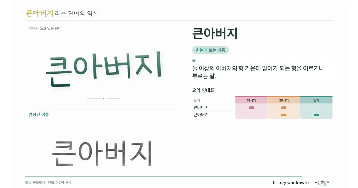 큰아버지 대표 이미지