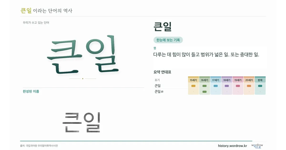 큰일 대표 이미지