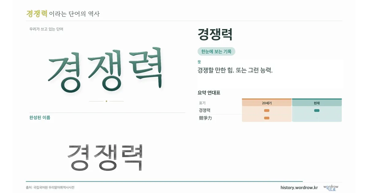 경쟁력 대표 이미지
