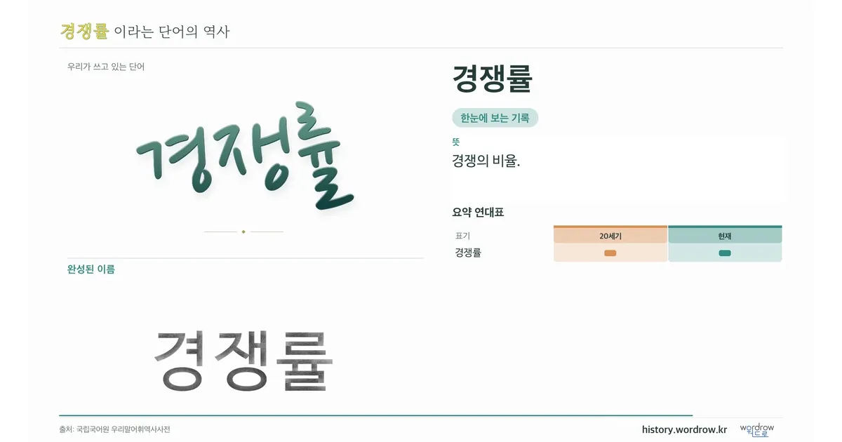 경쟁률 대표 이미지