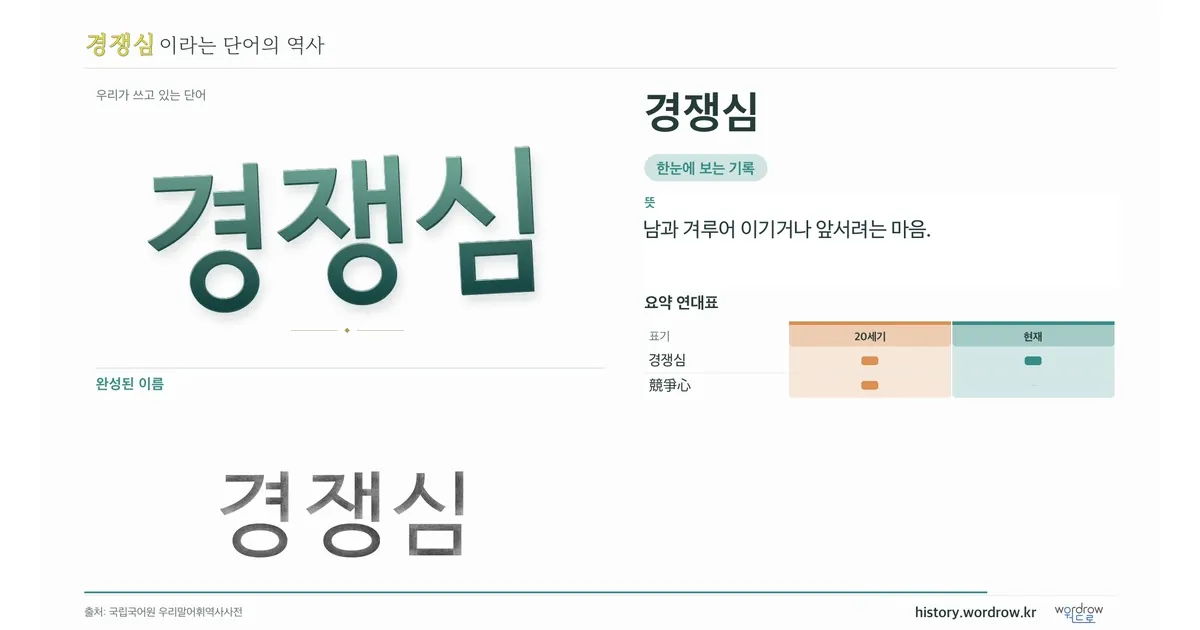 경쟁심 대표 이미지