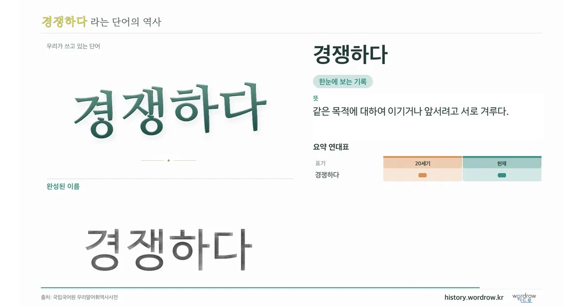 경쟁하다 대표 이미지