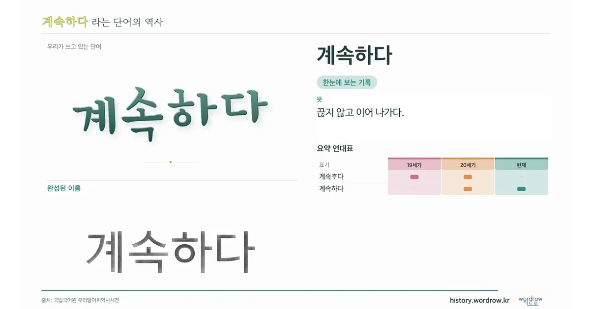 계속하다 대표 이미지