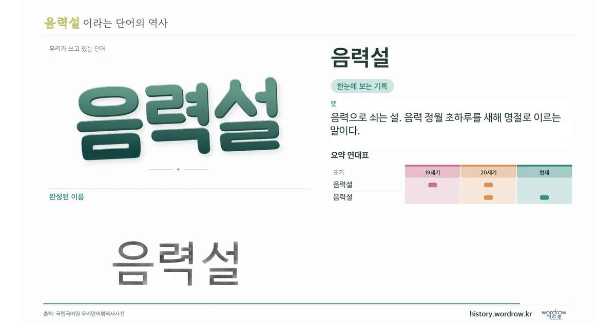 음력설 대표 이미지