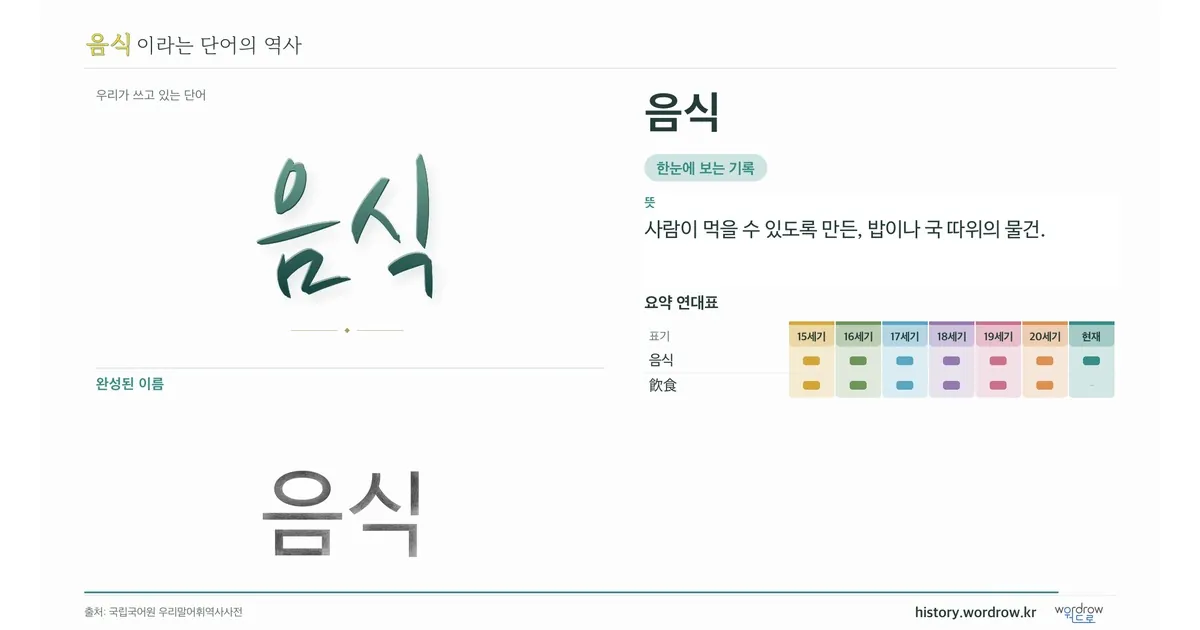 음식 대표 이미지