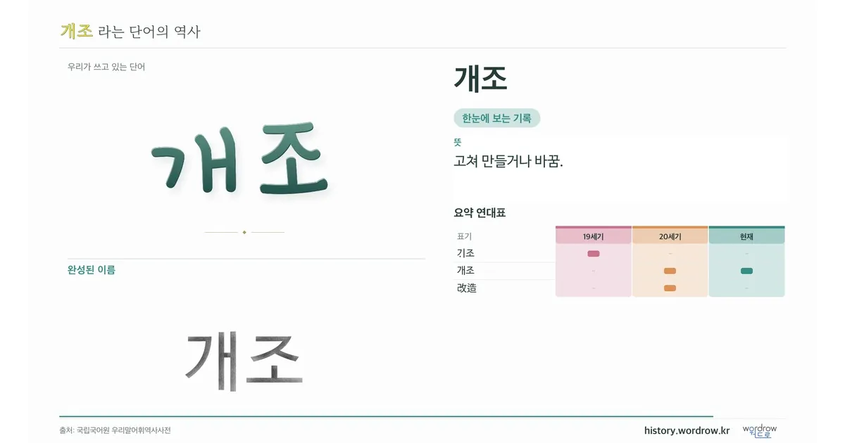 개조 대표 이미지