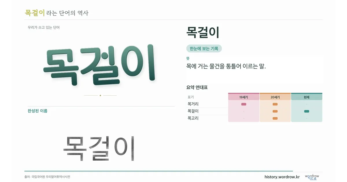 목걸이 대표 이미지