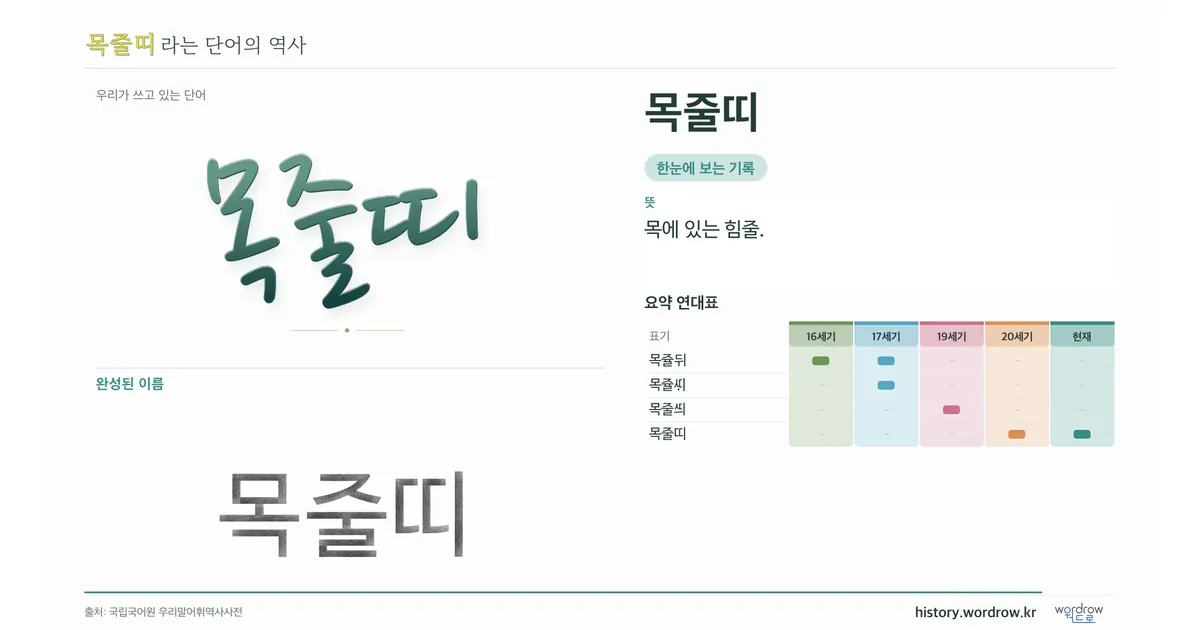 목줄띠 대표 이미지
