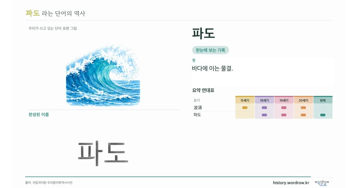 파도 대표 이미지