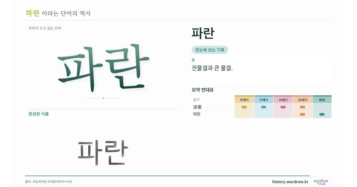 파란 대표 이미지