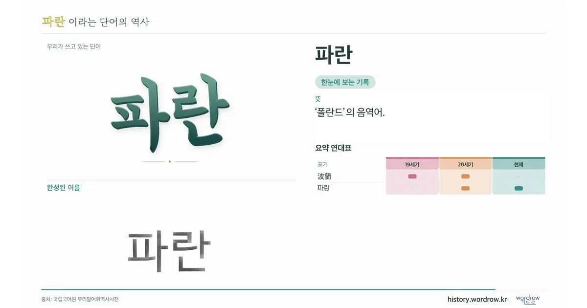 파란 대표 이미지