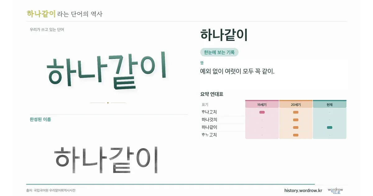 하나같이 대표 이미지