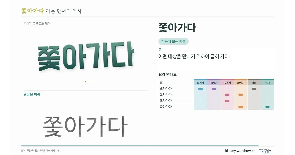 쫓아가다 대표 이미지